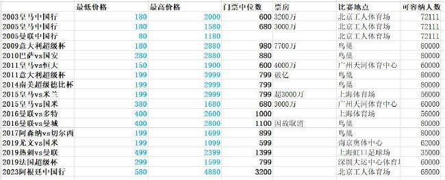 2016年，消息再次传出影片要在2017年于内蒙古开拍，林峰、宣萱等原班人马回归，但在2017年初，古天乐否认消息，表示该项目还在剧本创作阶段